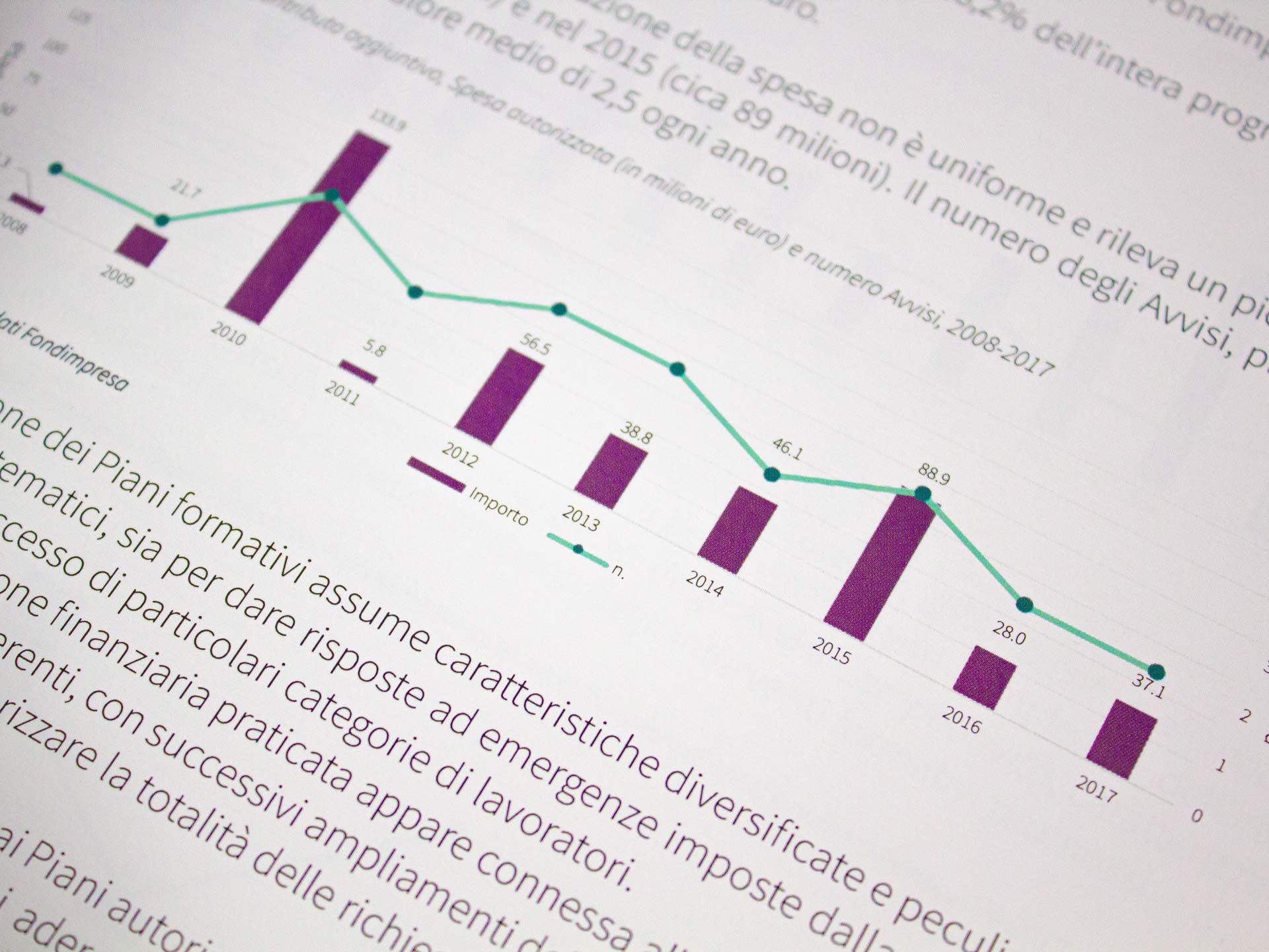 Documento stampato di alta qualità che mostra una visualizzazione dati professionale e un design di grafici a barre. Questo esempio dimostra i servizi di realizzazione grafica per la creazione di report visivi e documenti statistici. Ideale per presentazioni aziendali, relazioni analitiche e materiali di comunicazione professionale.