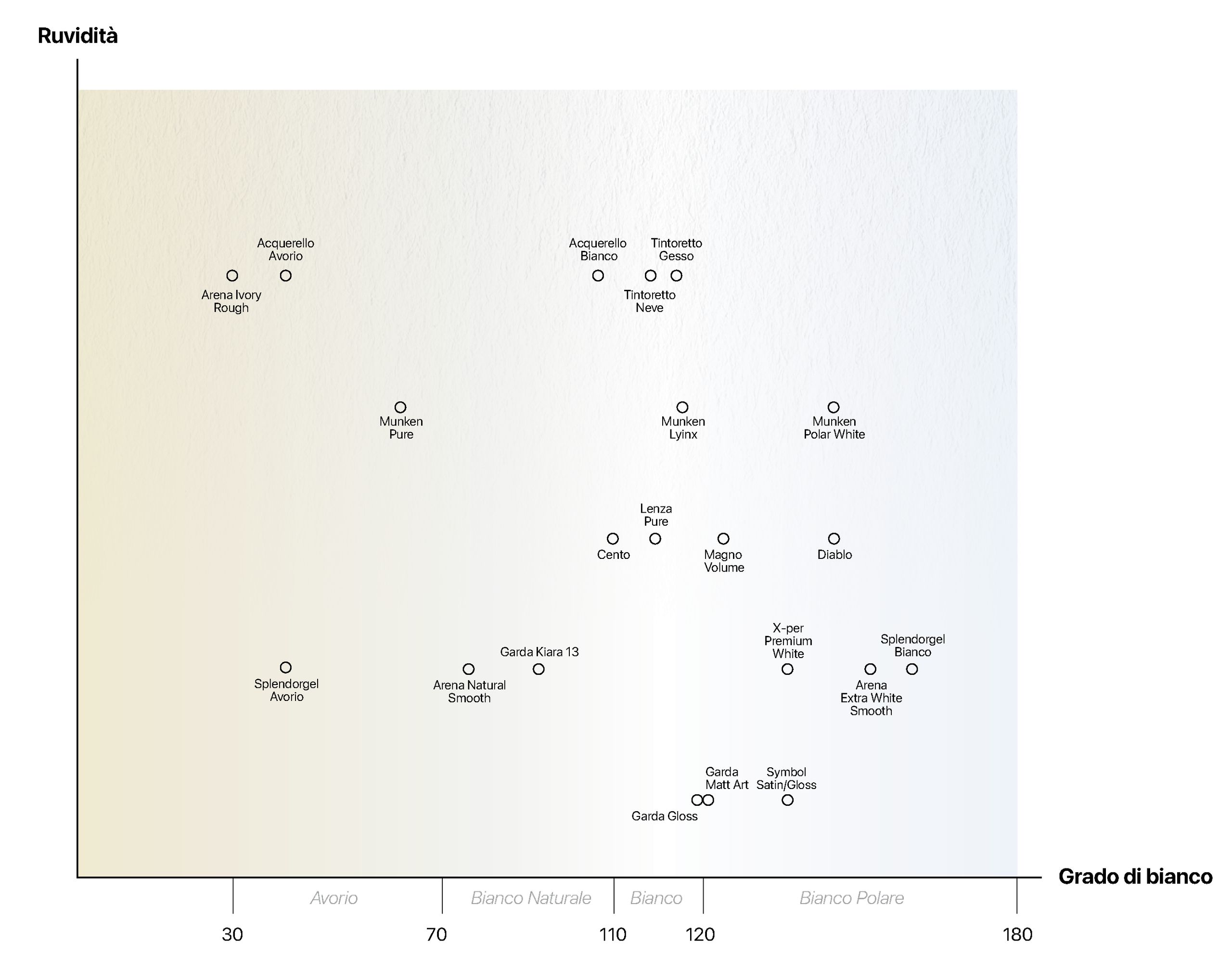 Il bianco della carta: awdawef