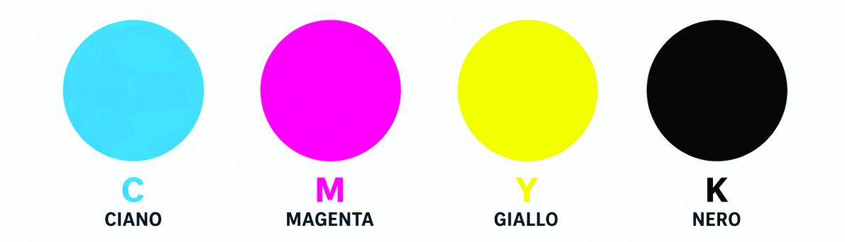 **CMYK** è l'acronimo di quattro termini inglesi che identificano i quattro inchiostri usati nella stampa a colori. In italiano il sistema prende il nome di **quadricromia**, proprio perché si fonda sull'utilizzo di quattro colori di base. Comprendere cosa sta dietro ciascuna lettera aiuta a fare scelte più consapevoli già in fase di progettazione grafica.

### Il significato di C, M, Y e K

…