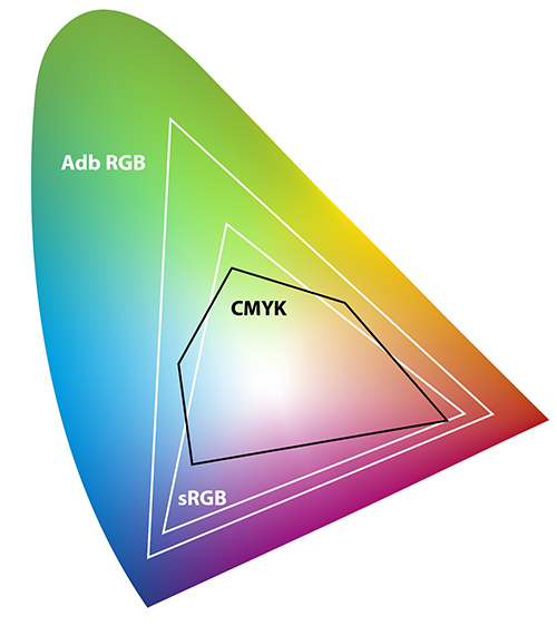 gamut-rgb-cmyk-colori-non-stampabili.jpg: Rappresentazione visiva del gamut: due forme sovrapposte che illustrano lo spazio colore RGB (più ampio) e quello CMYK (più ristretto), con la zona di colori n…