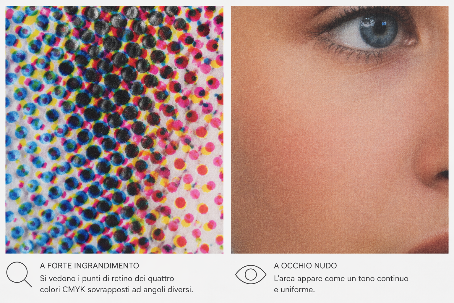 Nella stampa offset, i quattro inchiostri non vengono miscelati fisicamente prima di arrivare sulla carta. Ogni colore viene applicato separatamente attraverso una **lastra dedicata**. Le macchine offset di alta fascia dispongono di quattro unità colore in sequenza — i **castelli** — che depositano ciano, magenta, giallo e nero uno dopo l'altro nello stesso passaggio di stampa.

Com'è possibile…