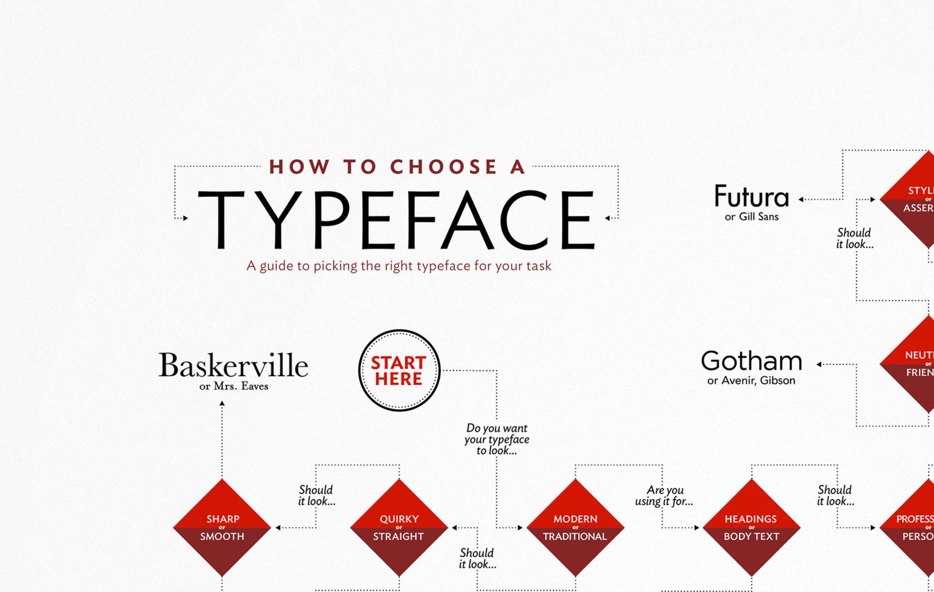 Come scegliere un font?: Lo sappiamo, ve l'abbiamo detto, oramai si possono scaricare centinaia di font per qualsiasi gusto ed esigenza.
Ma l'ampia scelta, porta inevitabilm… Come scegliere un font?: Lo sappiamo, ve l'abbiamo detto, oramai si possono scaricare centinaia di font per qualsiasi gusto ed esigenza.
Ma l'ampia scelta, porta inevitabilm…