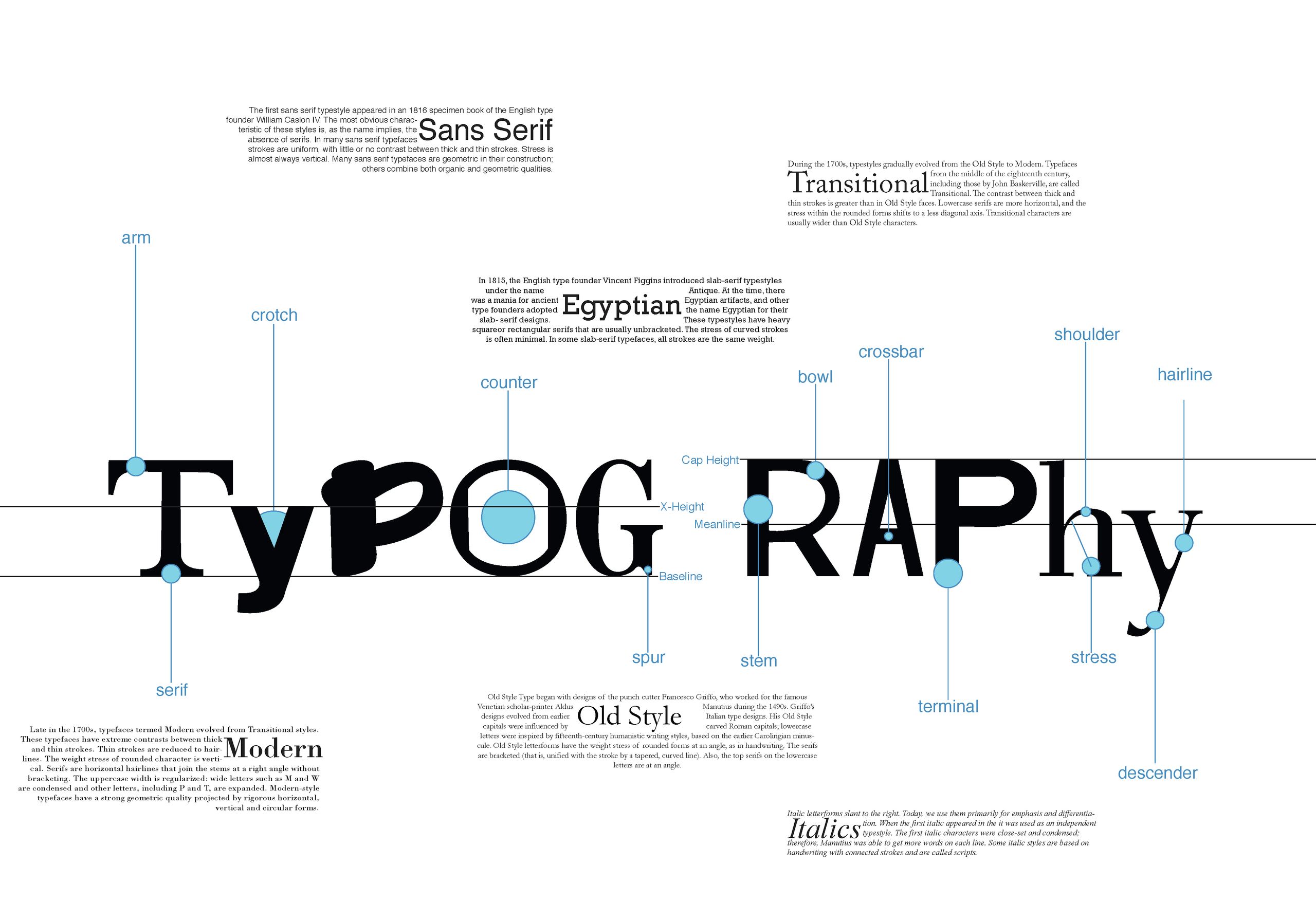 Stampa online font foto Stampa online font foto